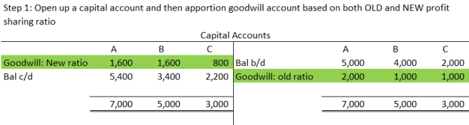 Capital Account 1