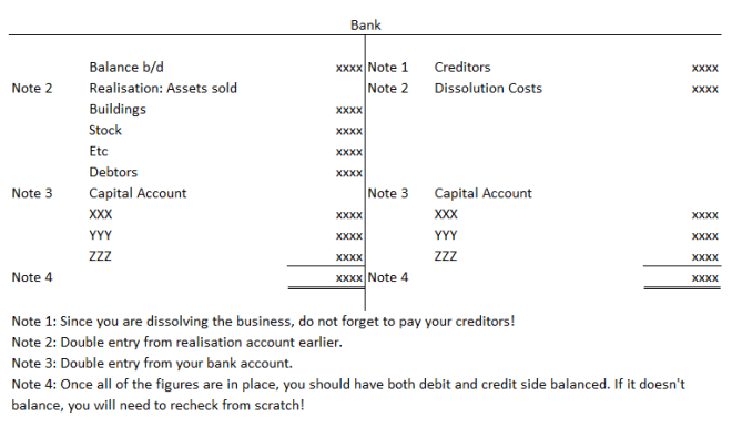 bank-account-in-dissolution-of-partnership